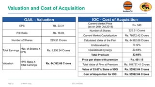 Acquisition of GAIL by IOCL