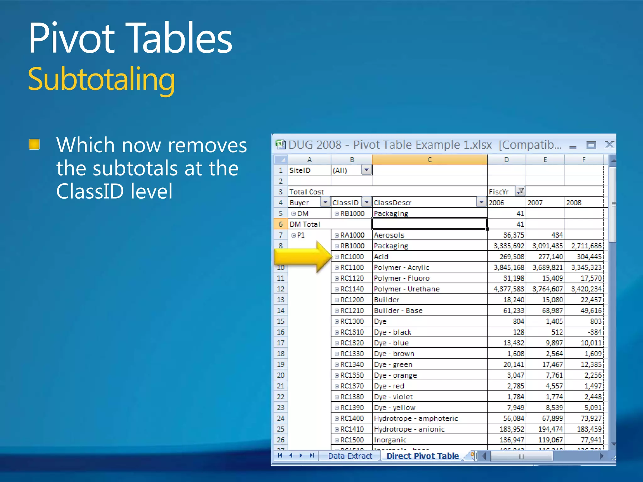 Pivot TablesSubtotalingWhich now removes the subtotals at the ClassID level