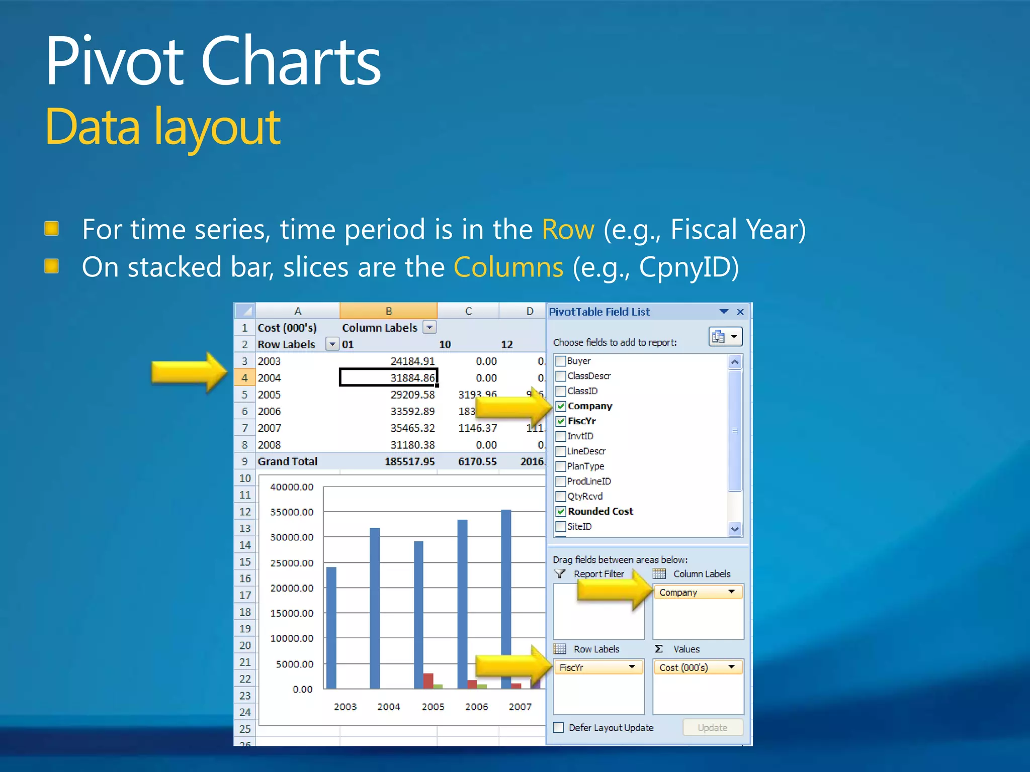 Pivot ChartsData layoutFor time series, time period is in the Row (e.g., Fiscal Year)On stacked bar, slices are the Columns (e.g., CpnyID)