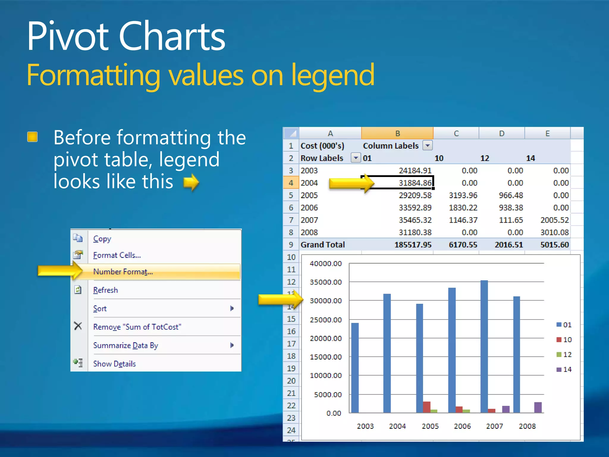 Pivot ChartsFormatting values on legendBefore formatting the pivot table, legend looks like this 