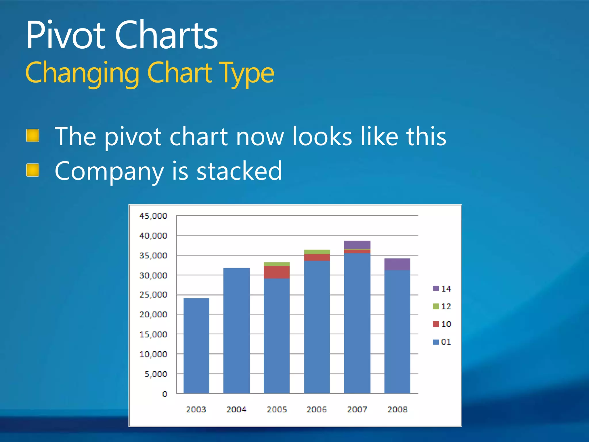 Pivot ChartsChanging Chart TypeThe pivot chart now looks like thisCompany is stacked