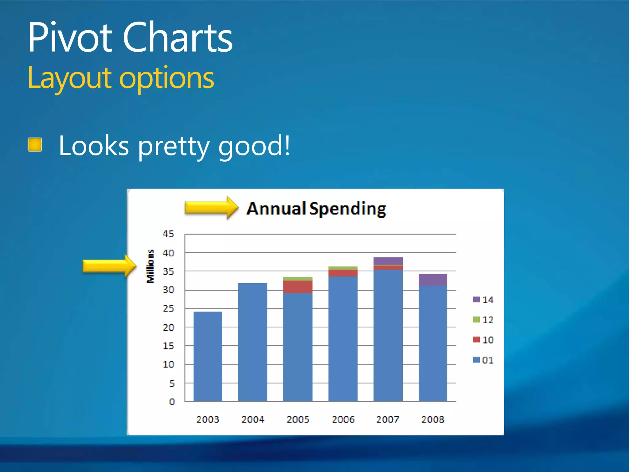 Pivot ChartsLayout optionsLooks pretty good!