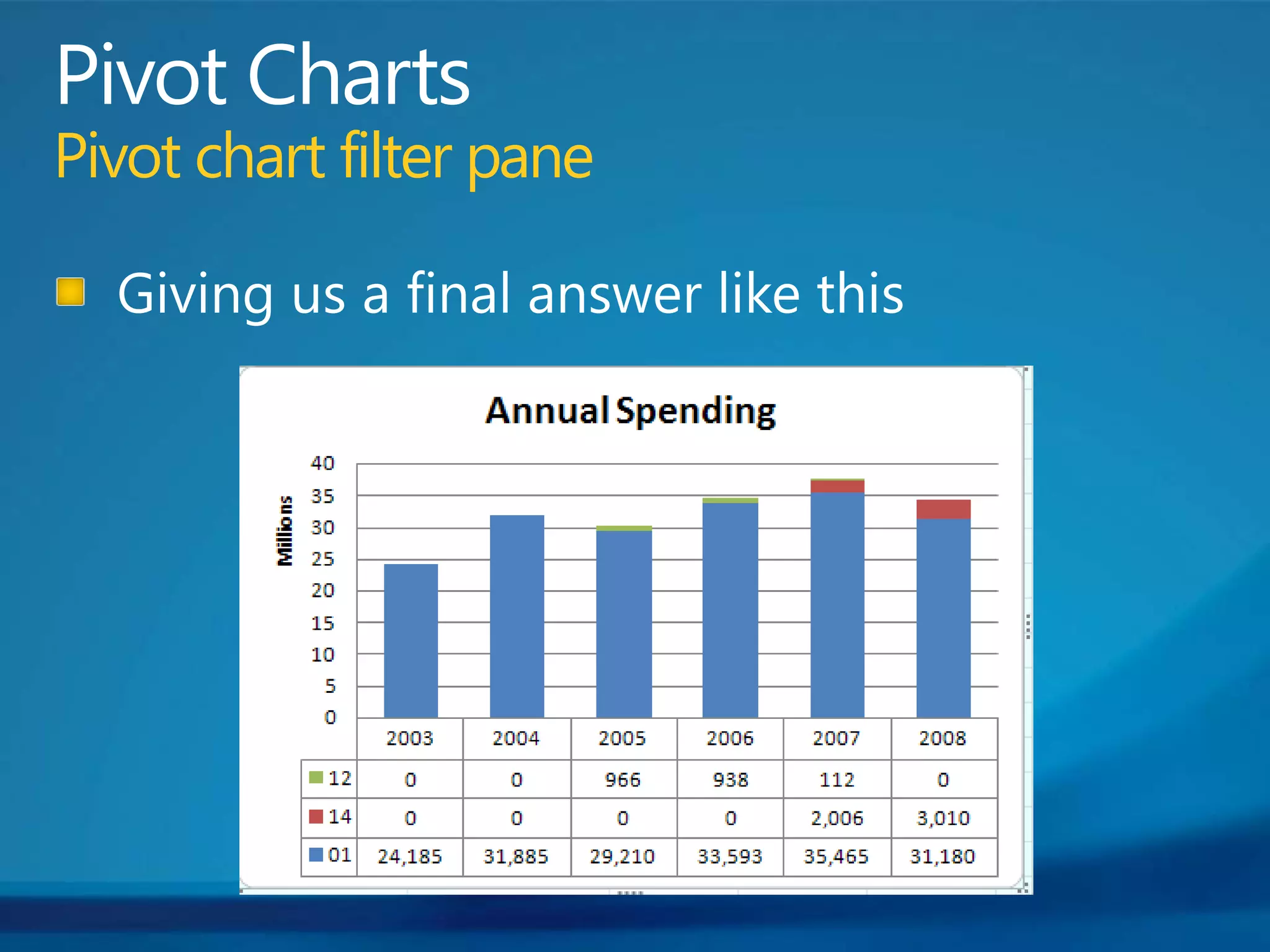 Pivot ChartsPivot chart filter paneGiving us a final answer like this 