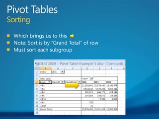 Sort Subgroups Pivottable Value Pivot Tables | PPTX