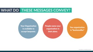 w w w. p g a g e n c y. c o m /g a i l p e r r y i n s i d e r s
Your Organiza7on
is available to
accept bequests.
People name your
organiza7on in
their plans.
You organiza7on
is “businesslike”
WHAT DO THESE MESSAGES CONVEY?
w w w. p g a g e n c y. c o m / g a i l p e r r y i n s i d e r s
 