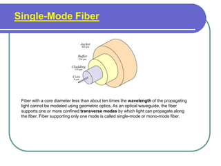 Single-Mode Fiber
Fiber with a core diameter less than about ten times the wavelength of the propagating
light cannot be modeled using geometric optics. As an optical waveguide, the fiber
supports one or more confined transverse modes by which light can propagate along
the fiber. Fiber supporting only one mode is called single-mode or mono-mode fiber.
 