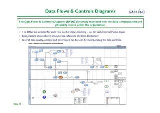 Data Flows & Controls Diagrams

     The Data Flows & Controls Diagrams (DFDs) pictorially represent how the data is manipulated and
                                physically moves within the organisation

      • The DFDs are created for each row on the Data Directory – i.e. for each Internal Model Input;
      • Best practice shows that it should cross-reference the Data Dictionary;
      • Overall data quality, control and governance can be seen by incorporating the data controls.




Slide 10
 
