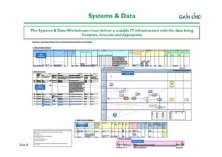 Systems & Data

          The Systems & Data Workstream must deliver a scalable IT infrastructure with the data being
                                    Complete, Accurate and Appropriate


                                            Solvency II Programme




Slide 8
 