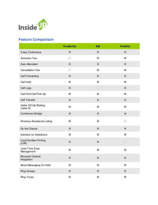greeting voicemail options with Competitive VoIP Edge a Service Gain greeting voicemail options with Competitive VoIP Edge a Service Gain