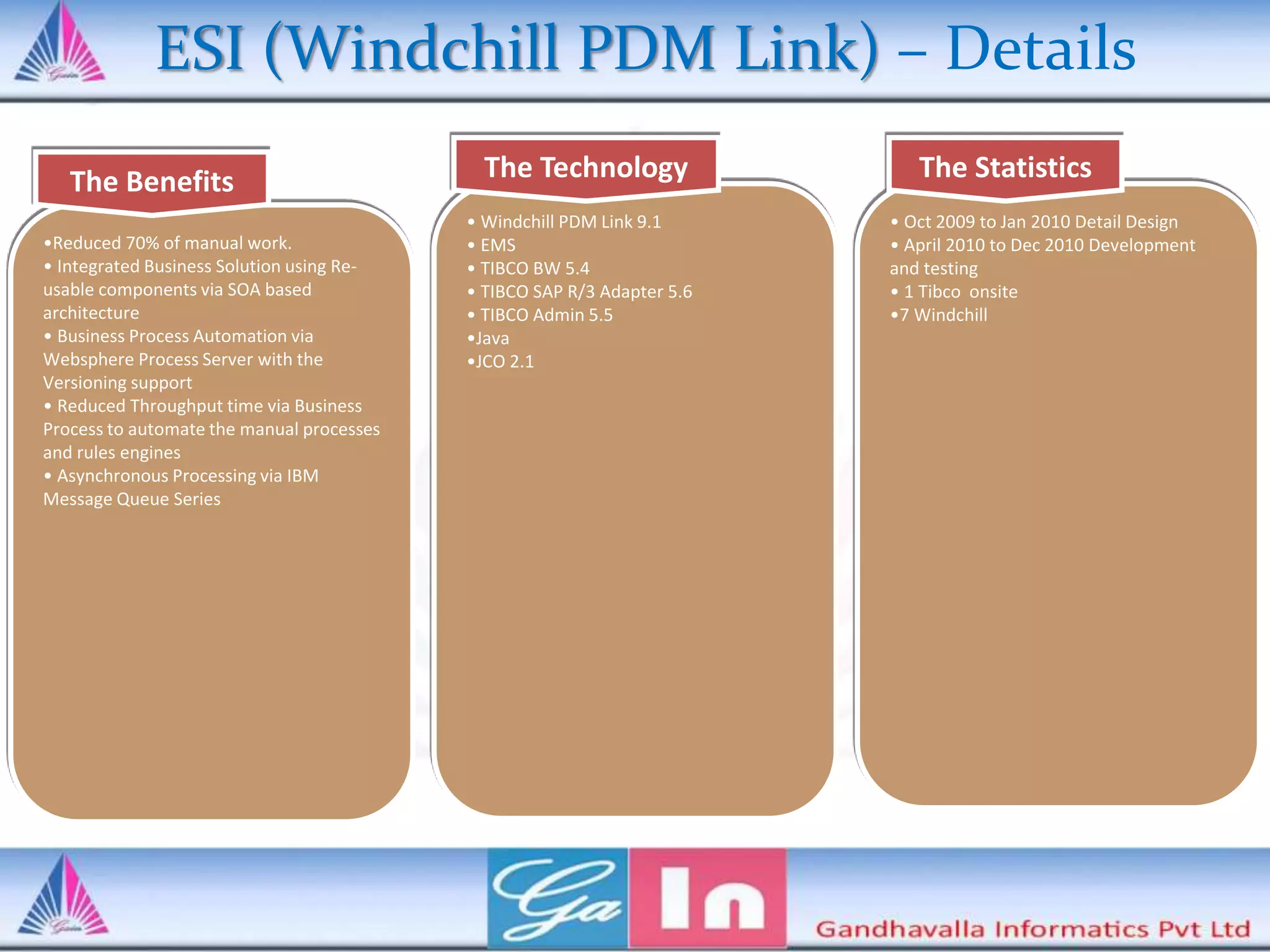 PTC Windchill ESI 9.x Architecture | PPSX