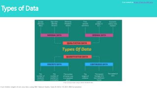 Types of Data
https://www.pinterest.com/pin/404127766560273784/
Get started at: https://ibm.biz/BdfpKw
Gain hidden insights from your data using IBM Watson Studio, Sept 20 2021/ © 2021 IBM Corporation
 