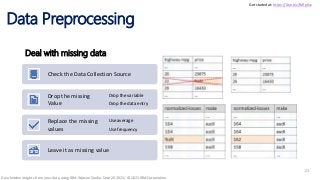Data Preprocessing
Deal with missing data
Check the Data Collection Source
Drop the missing
Value
Drop the variable
Drop the data entry
Replace the missing
values
Use average
Use frequency
Leave it as missing value
Get started at: https://ibm.biz/BdfpKw
23
Gain hidden insights from your data using IBM Watson Studio, Sept 20 2021/ © 2021 IBM Corporation
 