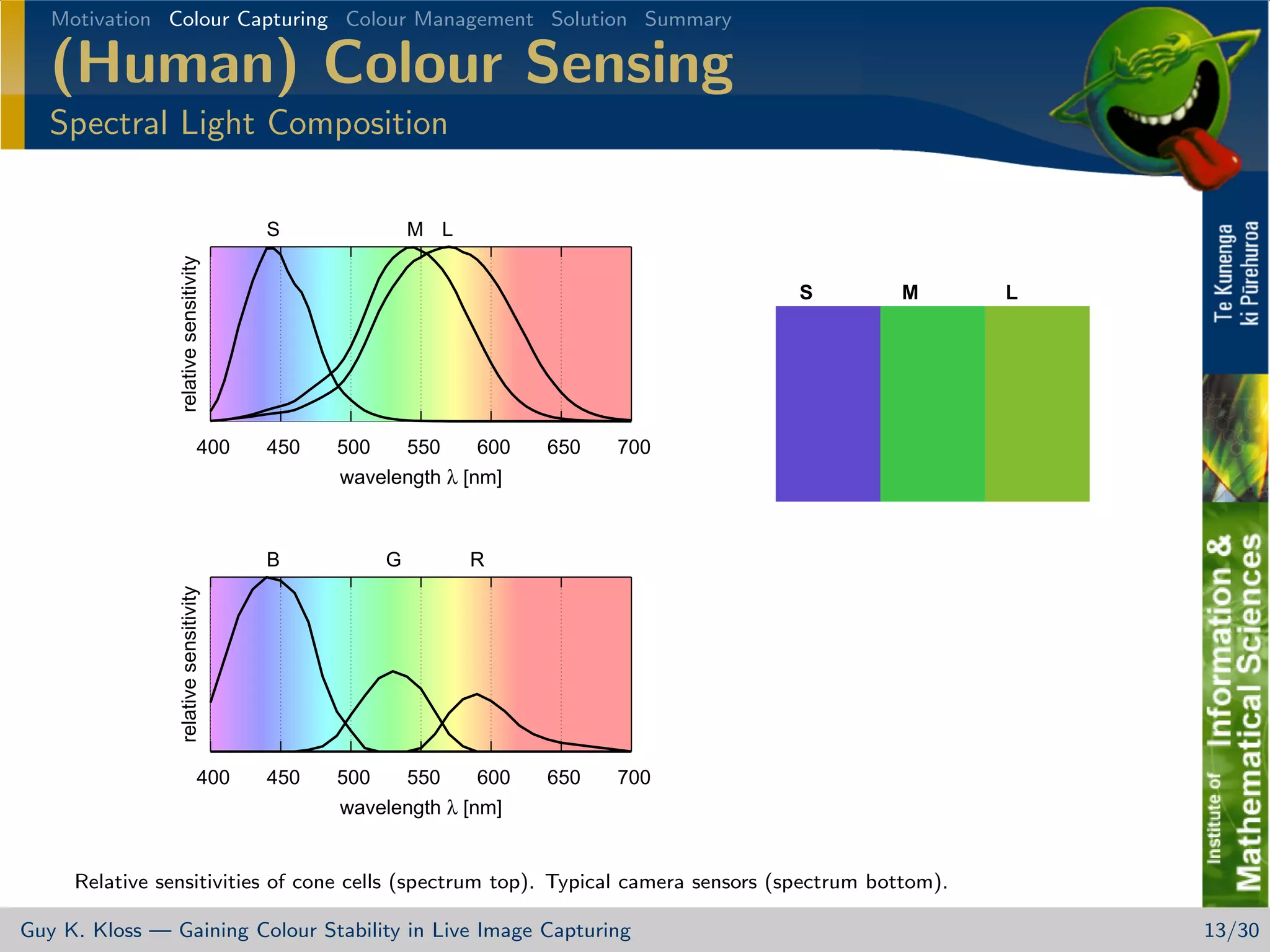 Gaining Colour Stability in Live Image Capturing