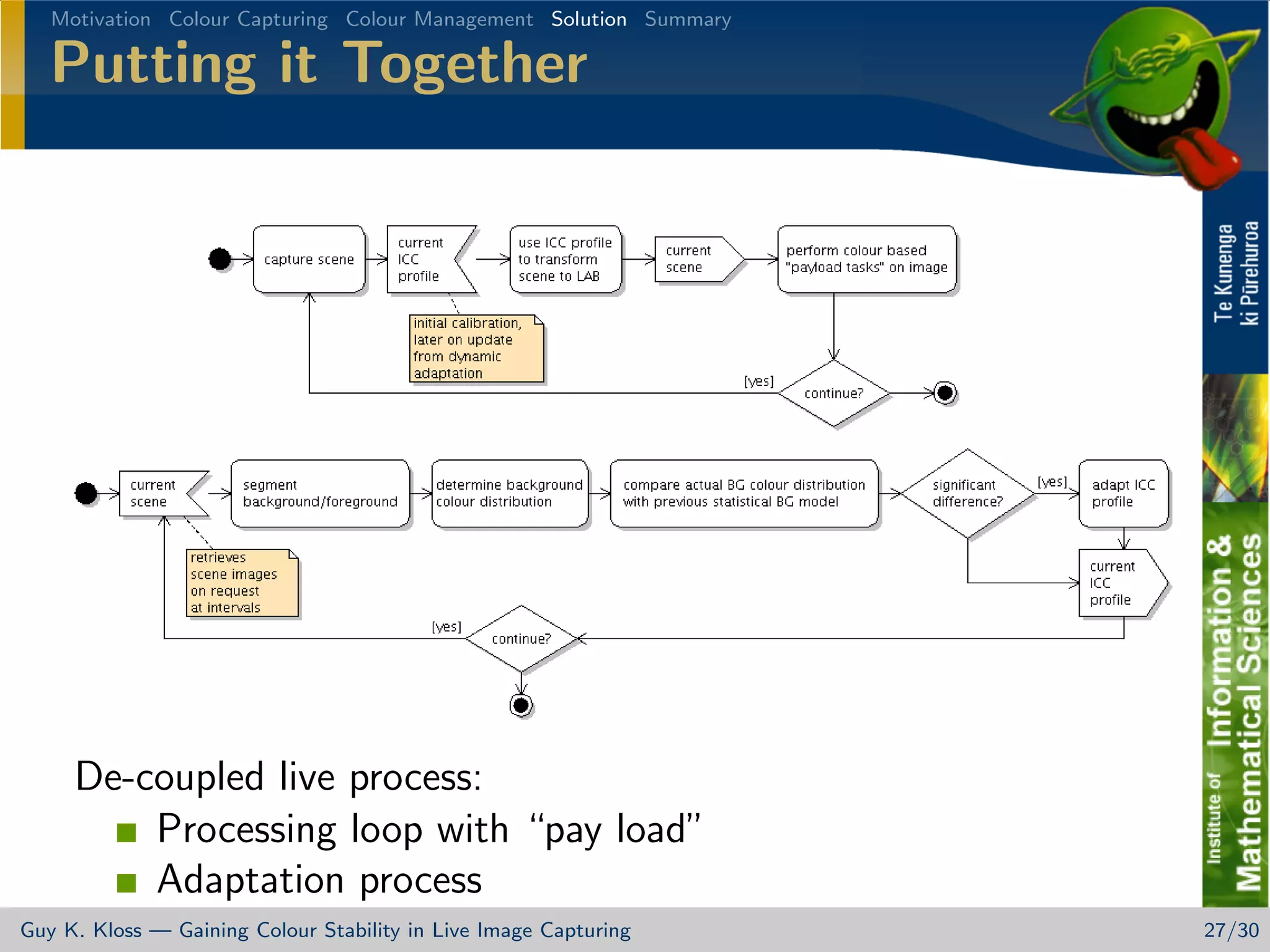 Gaining Colour Stability in Live Image Capturing
