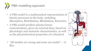 Pbk Models Gaining acceptance in next generation PBK modelling approaches for ...