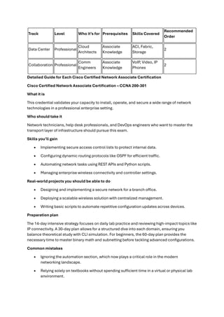Comprehensive Guide to Cisco Certified Network Associate (CCNA ...