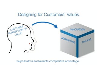 Understanding Customers’ Perception of Value  
provides long-term guidance for sustainably
innovating in directions they’l...