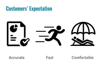 Customers’ Expectation
Accurate Fast Comfortable
 