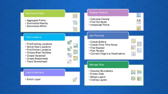Gaining Insight A Beginners Guide To The Arcgis Online Analysis Tools