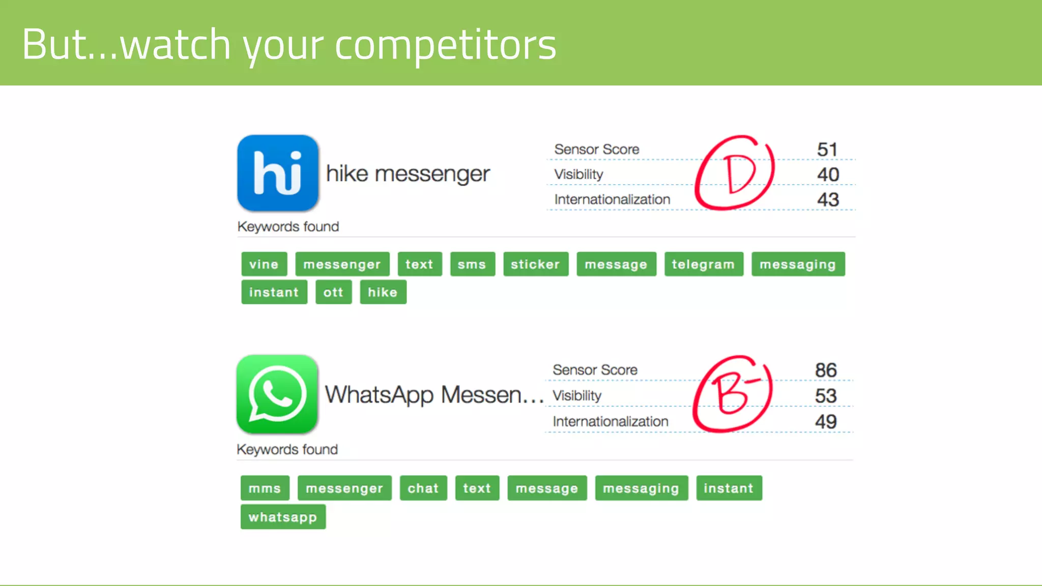 But…watch your competitors
 