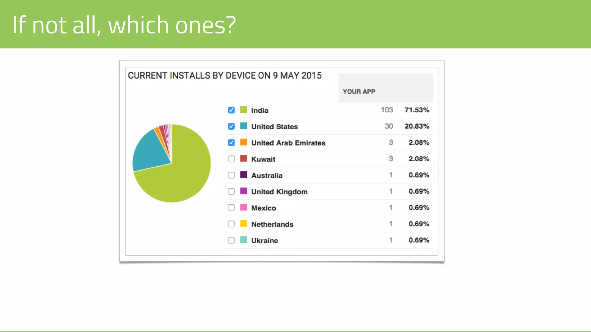 If not all, which ones?
 