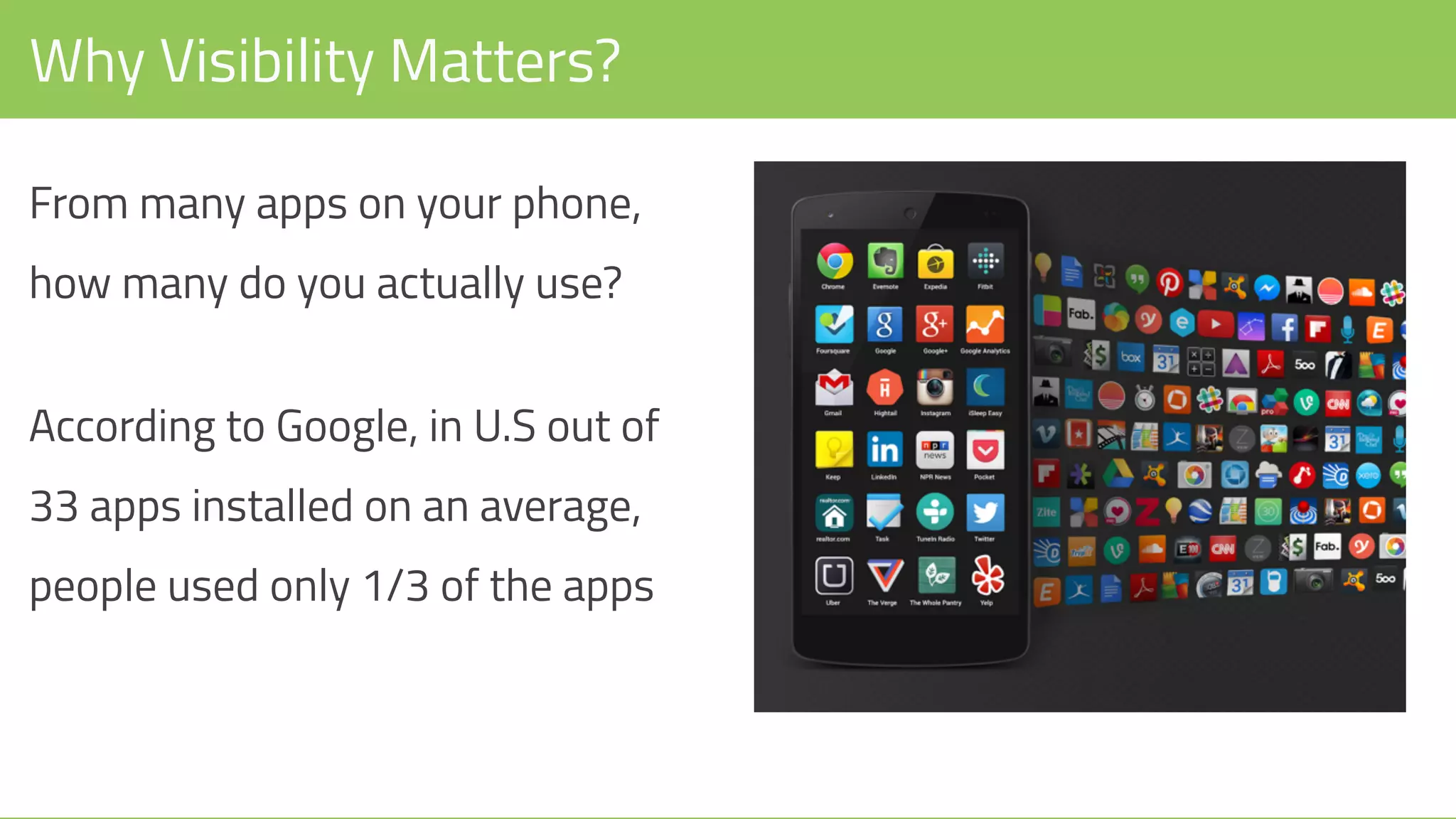 From many apps on your phone,
how many do you actually use?
YOUR
STUNNING
IMAGE
Why Visibility Matters?
According to Google, in U.S out of
33 apps installed on an average,
people used only 1/3 of the apps
 