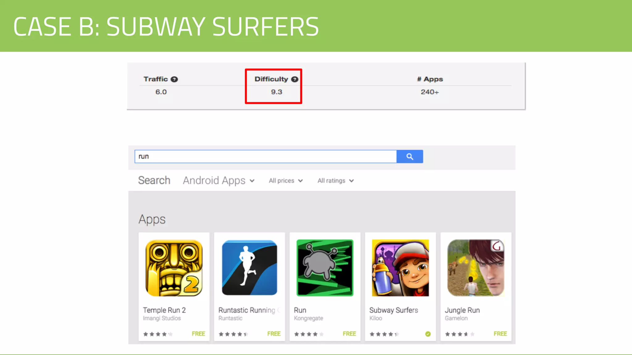 CASE B: SUBWAY SURFERS
 