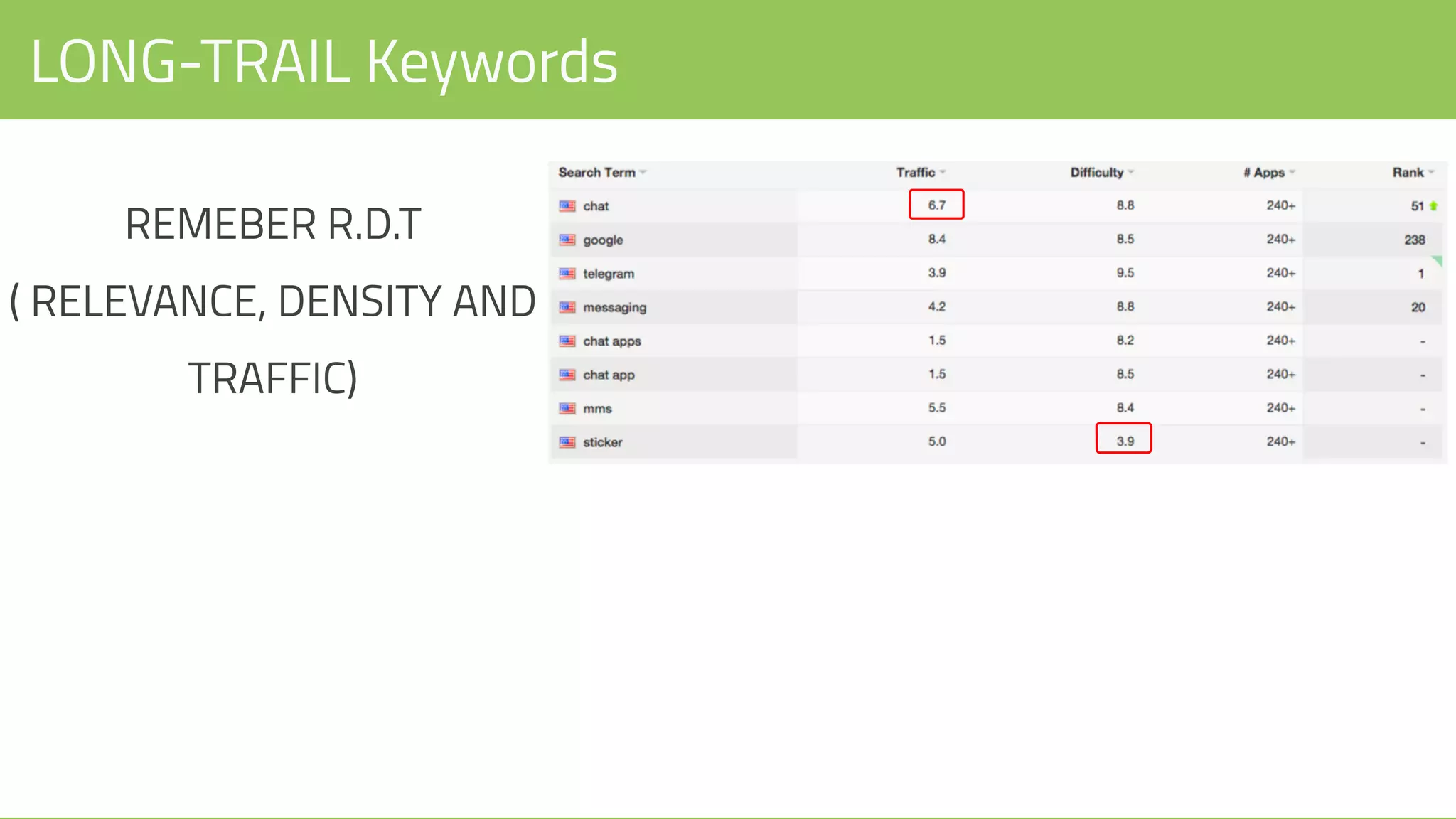 LONG-TRAIL Keywords
REMEBER R.D.T
( RELEVANCE, DENSITY AND
TRAFFIC)
 