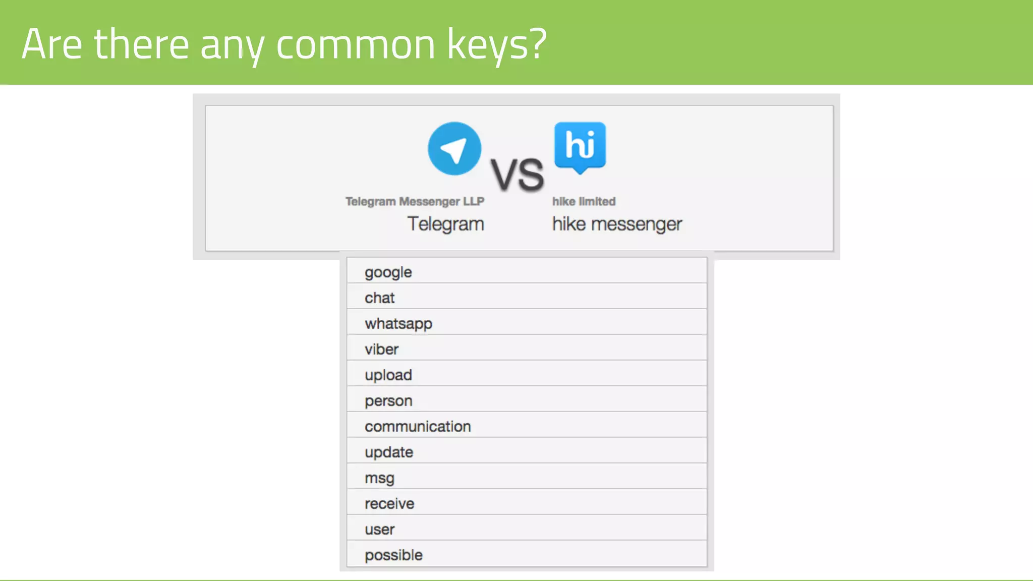 Are there any common keys?
 