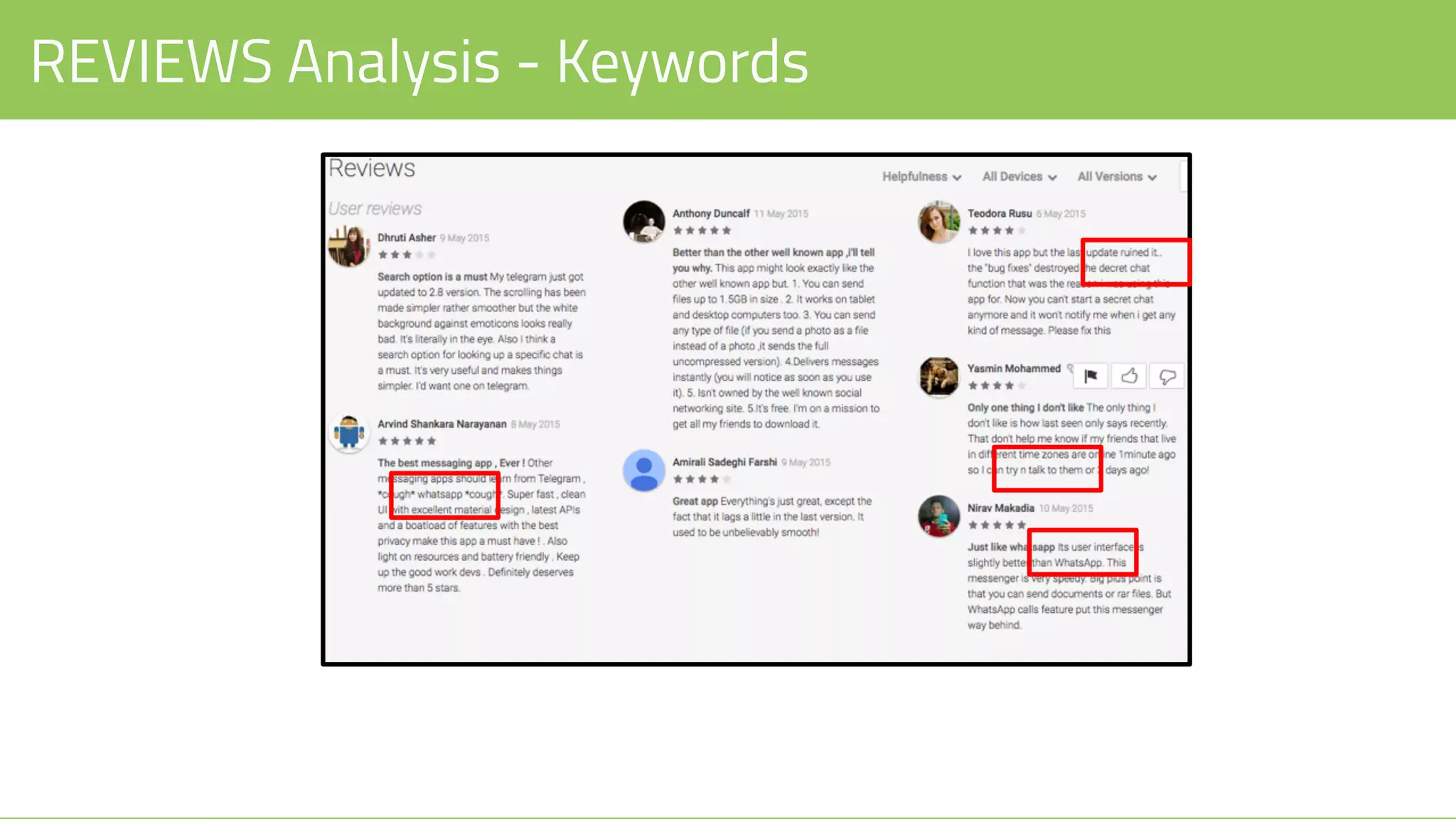 REVIEWS Analysis - Keywords
 