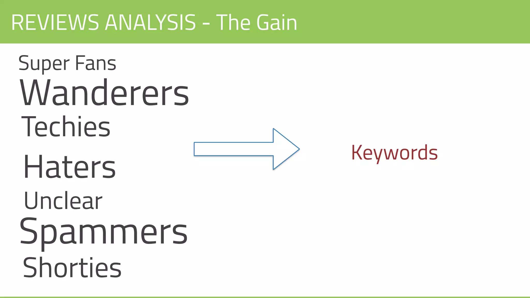Wanderers
REVIEWS ANALYSIS - The Gain
Super Fans
Haters
Techies
Spammers
Shorties
Unclear
Keywords
 