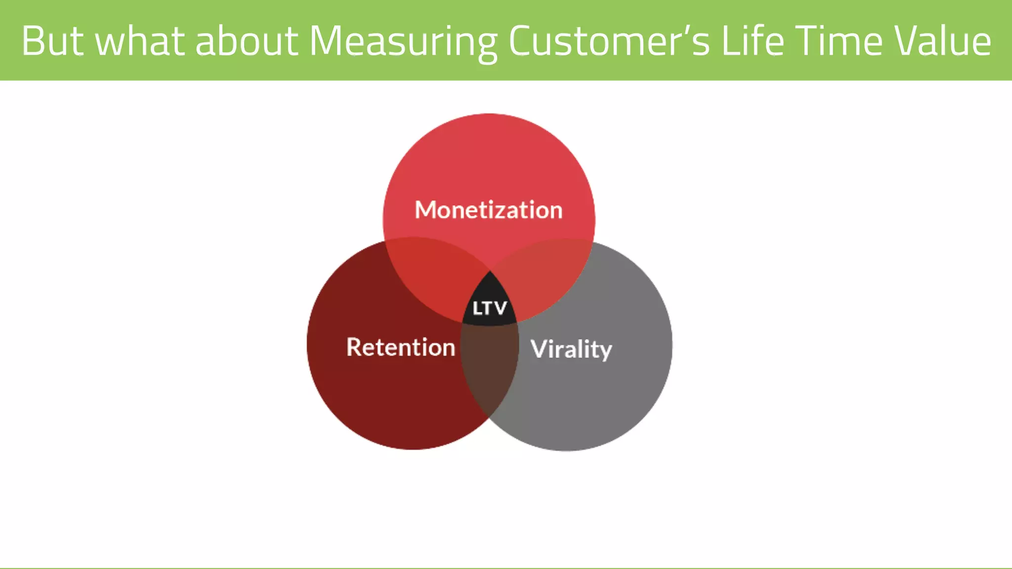 But what about Measuring Customer’s Life Time Value
 