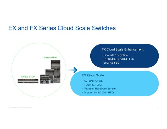 Gain Insight And Programmability With Cisco Dc Networking