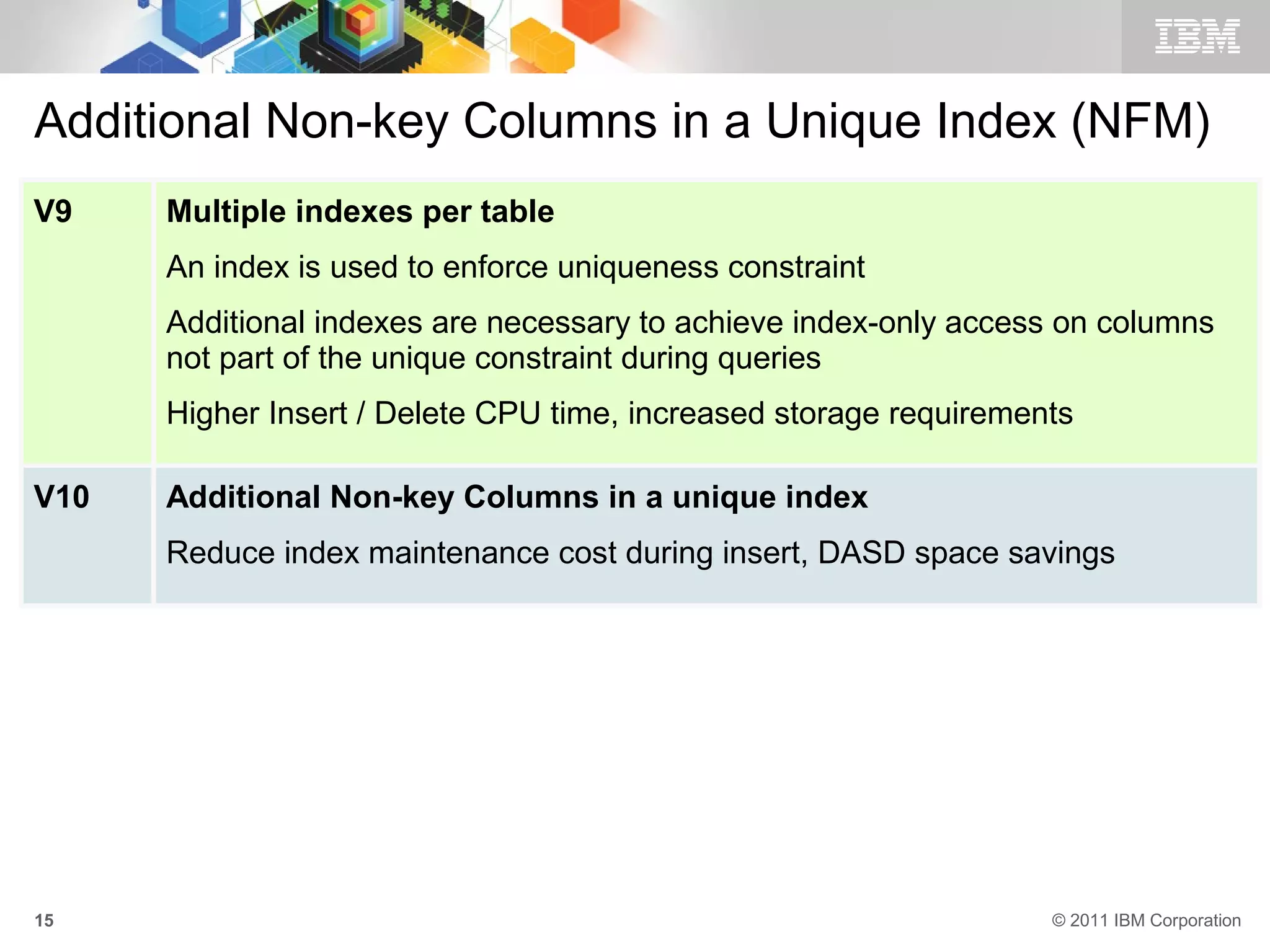 Additional Non-key Columns in a Unique Index (NFM)
V9    Multiple indexes per table
      An index is used to enforce uniqueness constraint
      Additional indexes are necessary to achieve index-only access on columns
      not part of the unique constraint during queries
      Higher Insert / Delete CPU time, increased storage requirements

V10   Additional Non-key Columns in a unique index
      Reduce index maintenance cost during insert, DASD space savings




15                                                                 © 2011 IBM Corporation
 