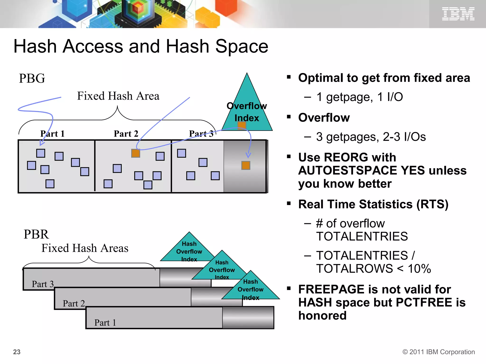 Hash Access and Hash Space
 PBG                                                                   Optimal to get from fixed area
                 Fixed Hash Area                                         – 1 getpage, 1 I/O
                                                     Overflow
                                                      Index            Overflow
       Part 1               Part 2      Part 3                           – 3 getpages, 2-3 I/Os
                                                                       Use REORG with
                                                                        AUTOESTSPACE YES unless
                                                                        you know better
                                                                       Real Time Statistics (RTS)
                                                                         – # of overflow
     PBR                                                                   TOTALENTRIES
                                      Hash
       Fixed Hash Areas              Overflow
                                      Index      Hash
                                                                         – TOTALENTRIES /
                                                Overflow                   TOTALROWS < 10%
                                                 Index
                                                            Hash
     Part 3                                                Overflow    FREEPAGE is not valid for
                                                            Index
              Part 2                                                    HASH space but PCTFREE is
                                                                        honored
                       Part 1


23                                                                                        © 2011 IBM Corporation
 