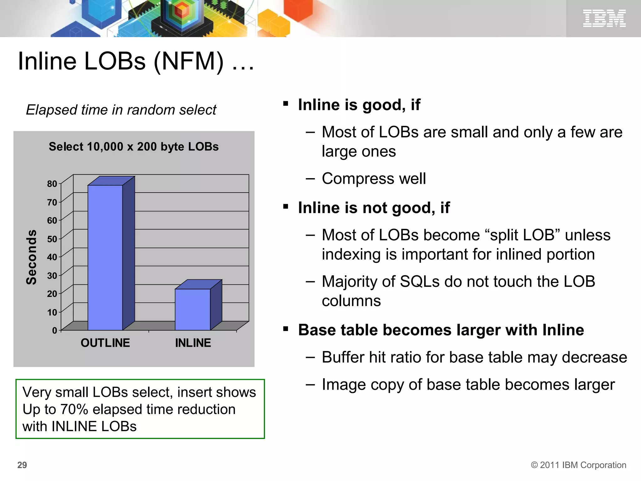 Inline LOBs (NFM) …
 Elapsed time in random select              Inline is good, if
                                              – Most of LOBs are small and only a few are
           Select 10,000 x 200 byte LOBs
                                                large ones
           80                                 – Compress well
           70
                                            Inline is not good, if
           60
                                              – Most of LOBs become “split LOB” unless
 Seconds




           50

           40                                   indexing is important for inlined portion
           30
                                              – Majority of SQLs do not touch the LOB
           20
                                                columns
           10

           0                                Base table becomes larger with Inline
                OUTLINE         INLINE
                                              – Buffer hit ratio for base table may decrease
                                              – Image copy of base table becomes larger
 Very small LOBs select, insert shows
 Up to 70% elapsed time reduction
 with INLINE LOBs

29                                                                            © 2011 IBM Corporation
 