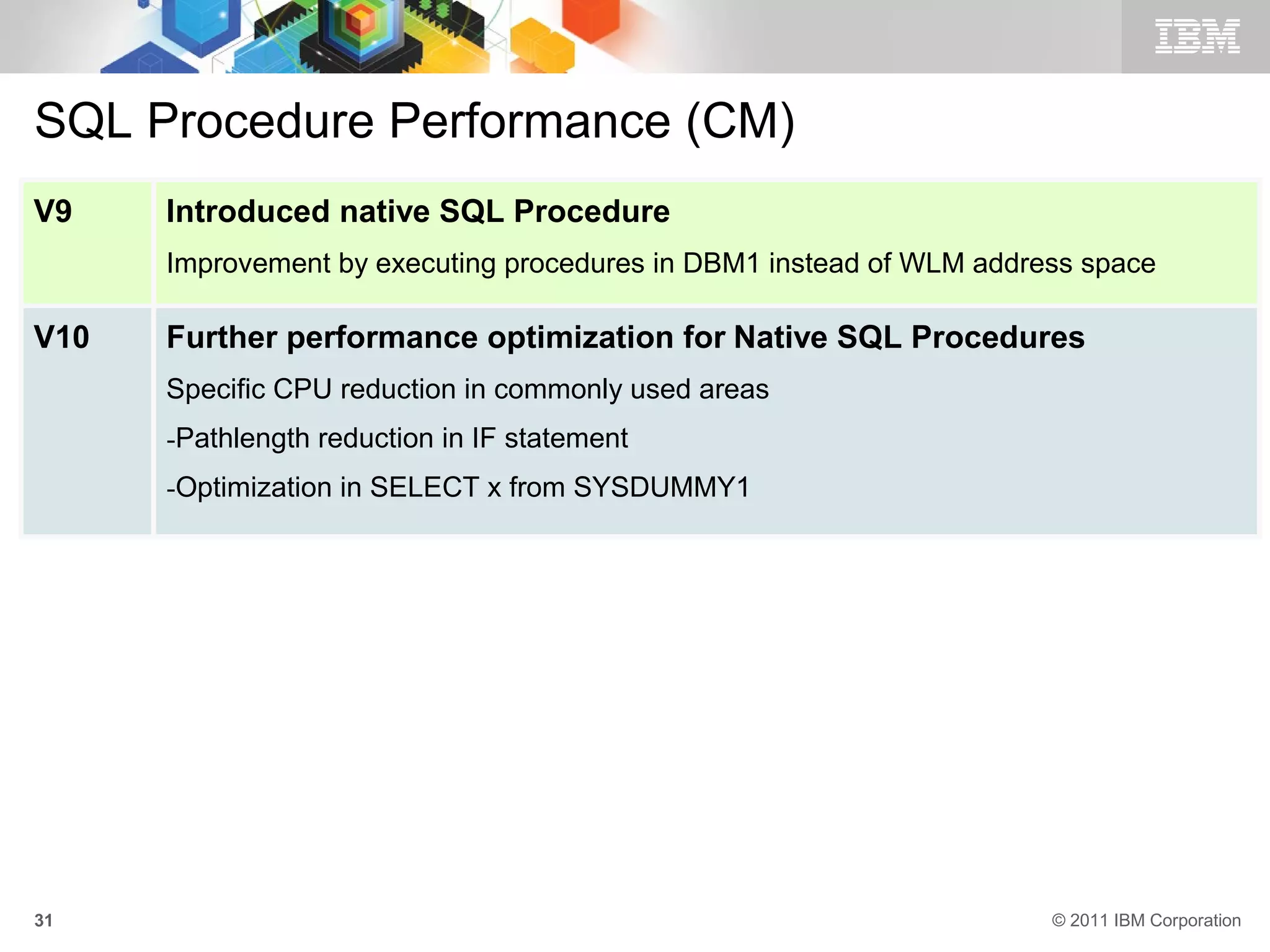 SQL Procedure Performance (CM)
V9    Introduced native SQL Procedure
      Improvement by executing procedures in DBM1 instead of WLM address space

V10   Further performance optimization for Native SQL Procedures
      Specific CPU reduction in commonly used areas
      -Pathlength reduction in IF statement
      -Optimization in SELECT x from SYSDUMMY1




31                                                                    © 2011 IBM Corporation
 