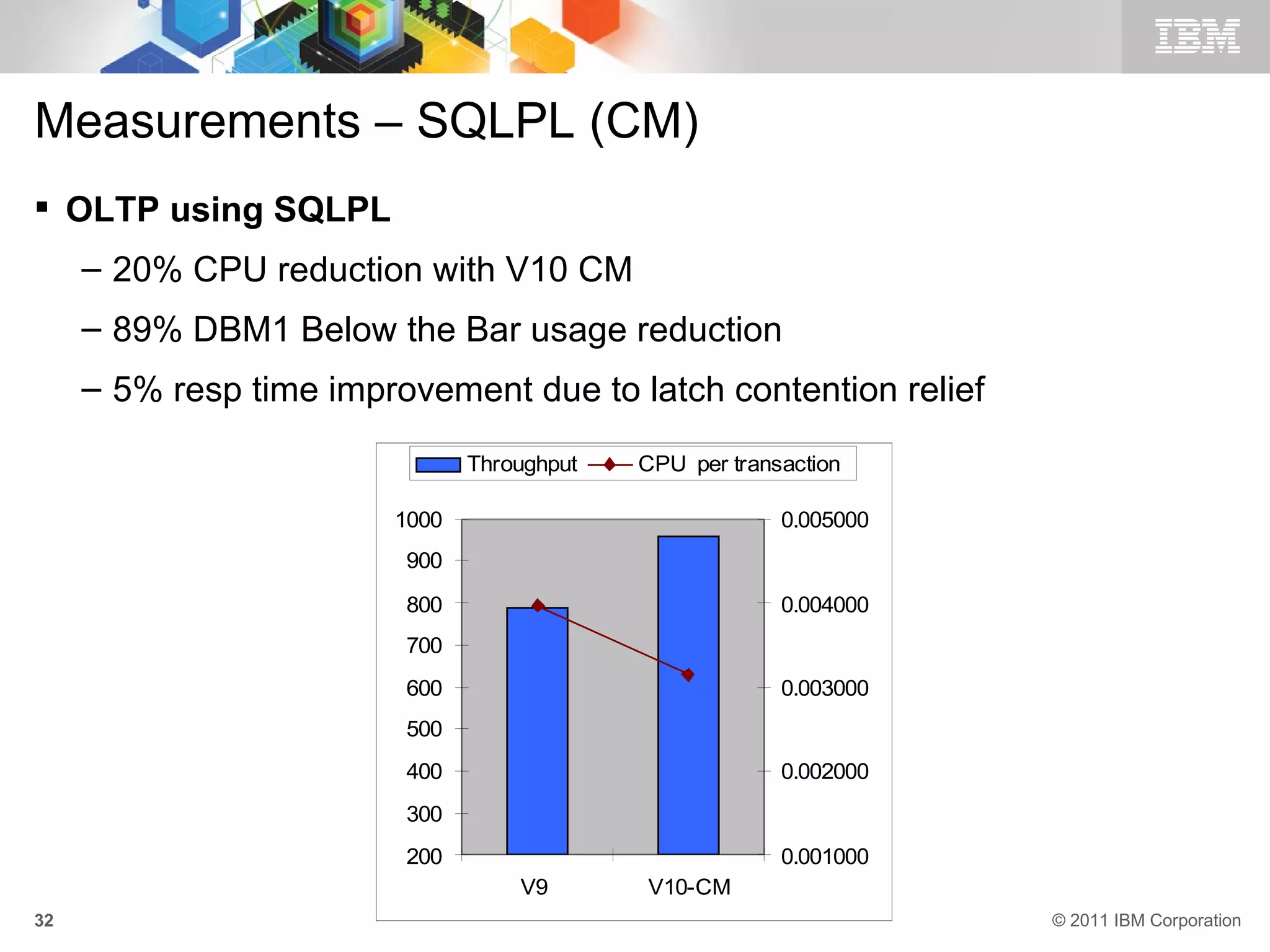Measurements – SQLPL (CM)
 OLTP using SQLPL
     – 20% CPU reduction with V10 CM
     – 89% DBM1 Below the Bar usage reduction
     – 5% resp time improvement due to latch contention relief

                               Throughput   CPU per transaction

                        1000                             0.005000
                         900

                         800                             0.004000
                         700
                         600                             0.003000
                         500
                         400                             0.002000
                         300
                         200                             0.001000
                                   V9       V10-CM
32                                                                  © 2011 IBM Corporation
 
