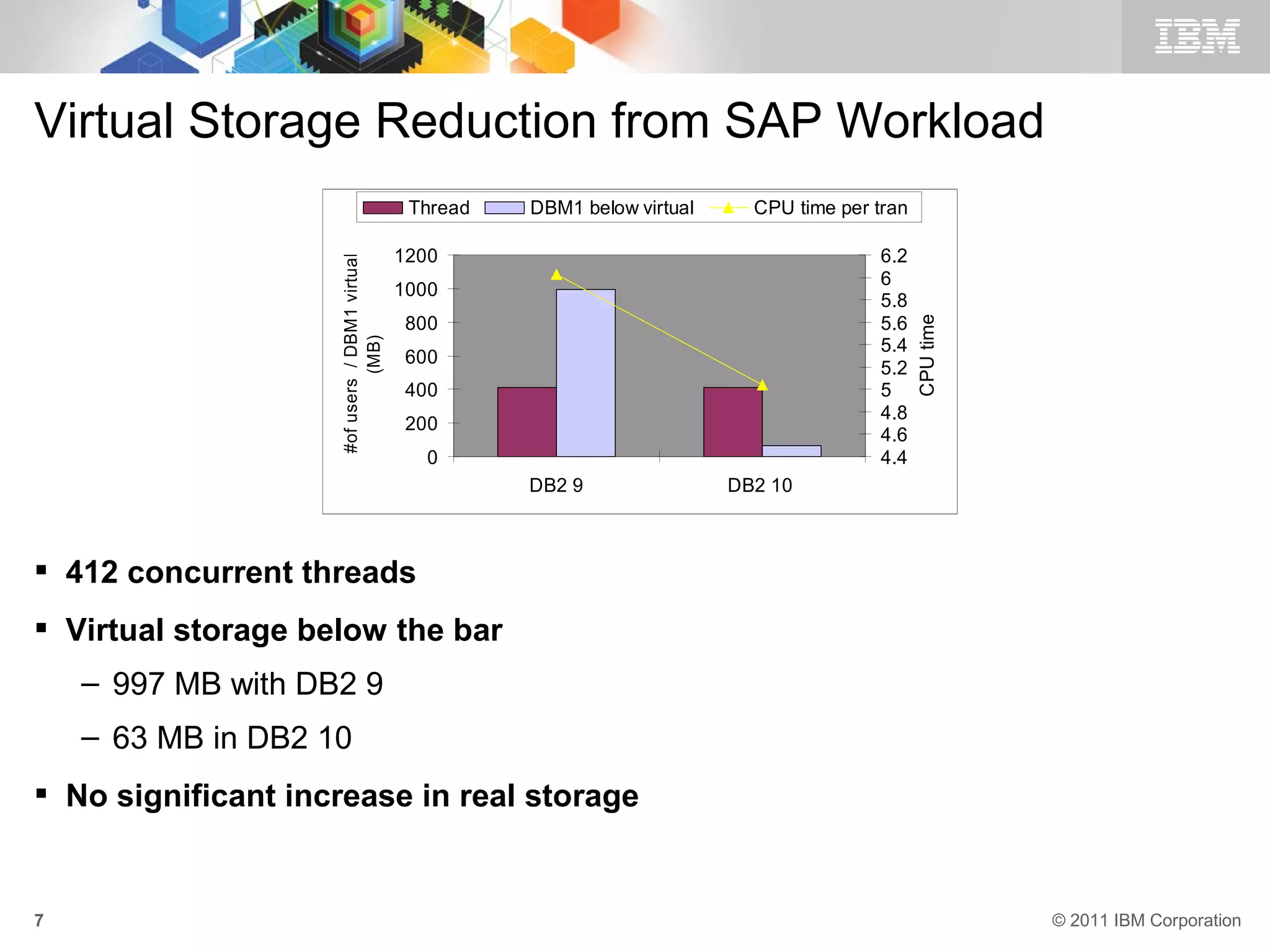 Virtual Storage Reduction from SAP Workload
                                                Thread   DBM1 below virtual     CPU time per tran

                                               1200                                          6.2



                    #of users / DBM1 virtual
                                                                                             6
                                               1000
                                                                                             5.8
                                                800                                          5.6




                                                                                                    CPU time
                                                                                             5.4
                             (MB)
                                                600
                                                                                             5.2
                                                400                                          5
                                                                                             4.8
                                                200
                                                                                             4.6
                                                  0                                          4.4
                                                         DB2 9                DB2 10



 412 concurrent threads
 Virtual storage below the bar
    – 997 MB with DB2 9
    – 63 MB in DB2 10
 No significant increase in real storage


7                                                                                                              © 2011 IBM Corporation
 