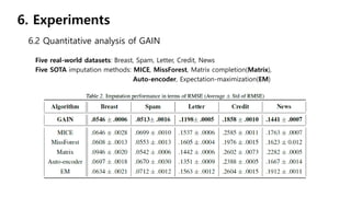 [Paper Review] GAIN: Missing Data Imputation using Generative ...