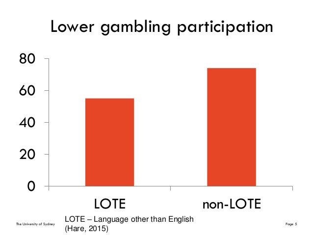 Gambling Gambling