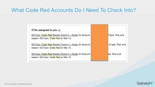 ©2015 Gainsight. All Rights Reserved.
What Code Red Accounts Do I Need To Check Into?
 