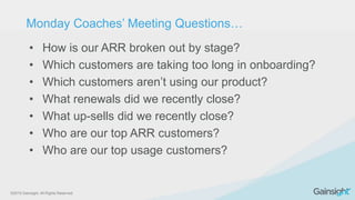 ©2015 Gainsight. All Rights Reserved.
• How is our ARR broken out by stage?
• Which customers are taking too long in onboarding?
• Which customers aren’t using our product?
• What renewals did we recently close?
• What up-sells did we recently close?
• Who are our top ARR customers?
• Who are our top usage customers?
Monday Coaches’ Meeting Questions…
 