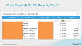 ©2015 Gainsight. All Rights Reserved.
Which Renewals Did We Recently Close?
 