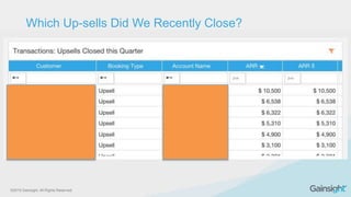 ©2015 Gainsight. All Rights Reserved.
Which Up-sells Did We Recently Close?
 