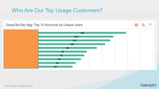 ©2015 Gainsight. All Rights Reserved.
Who Are Our Top Usage Customers?
 