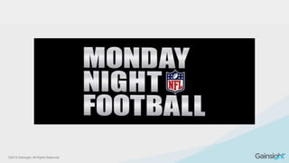 ©2015 Gainsight. All Rights Reserved.
 