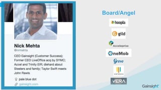 ©2015 Gainsight. All Rights Reserved.
Board/Angel
 