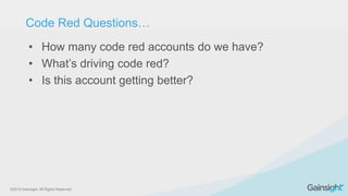 ©2015 Gainsight. All Rights Reserved.
• How many code red accounts do we have?
• What’s driving code red?
• Is this account getting better?
Code Red Questions…
 