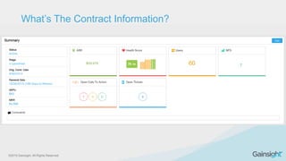 ©2015 Gainsight. All Rights Reserved.
What’s The Contract Information?
 